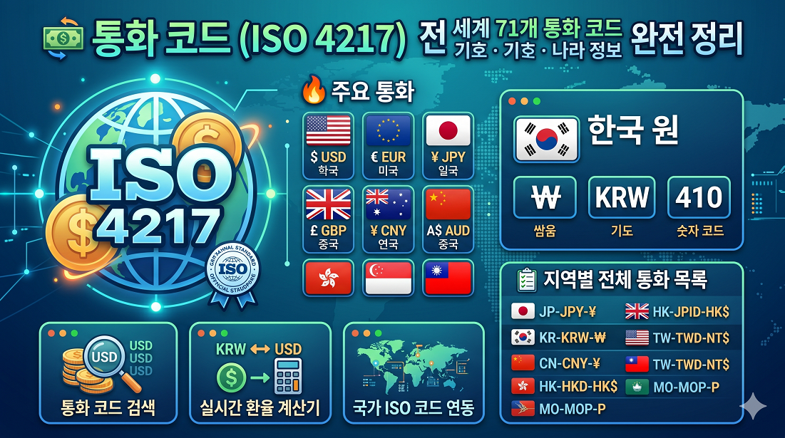통화 코드 (ISO 4217)