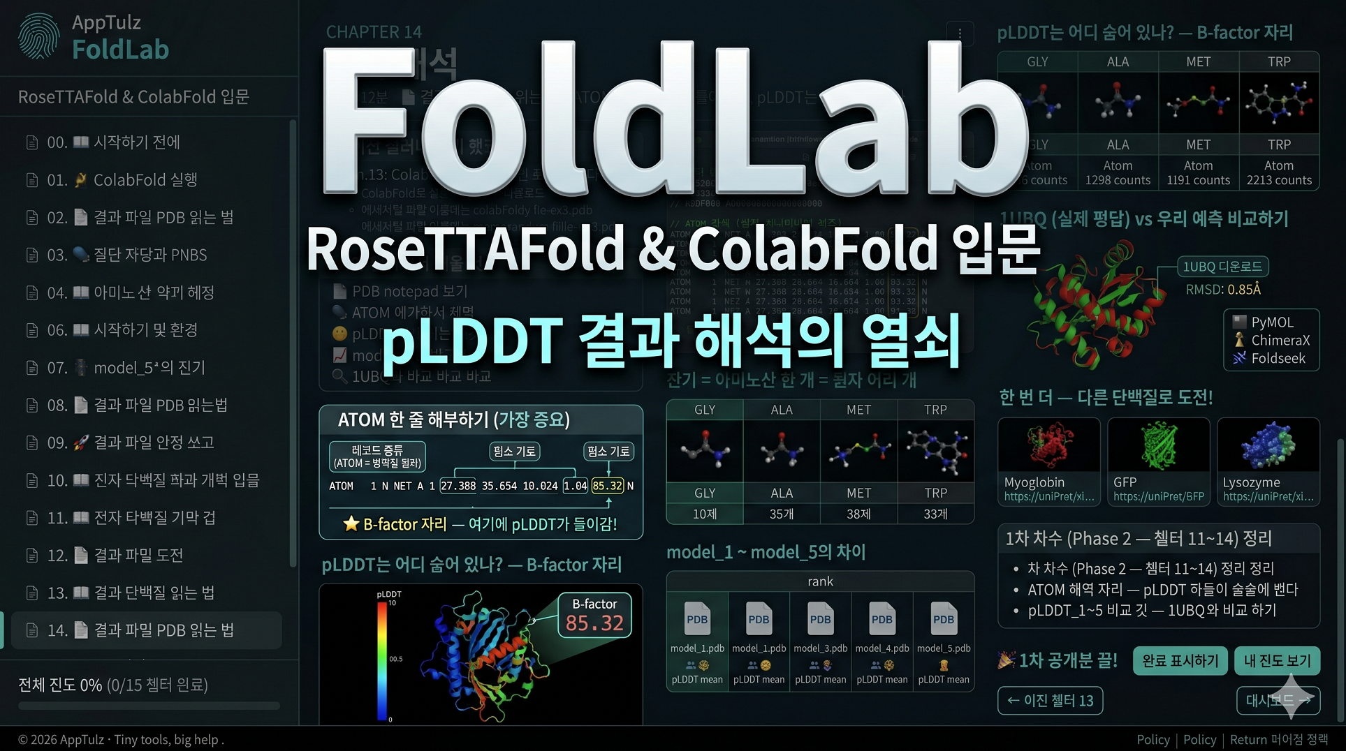 FoldLab — 로제타폴드 입문 웹북