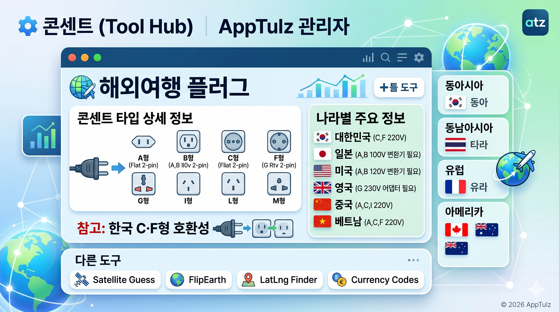 나라별 콘센트 / 플러그 타입