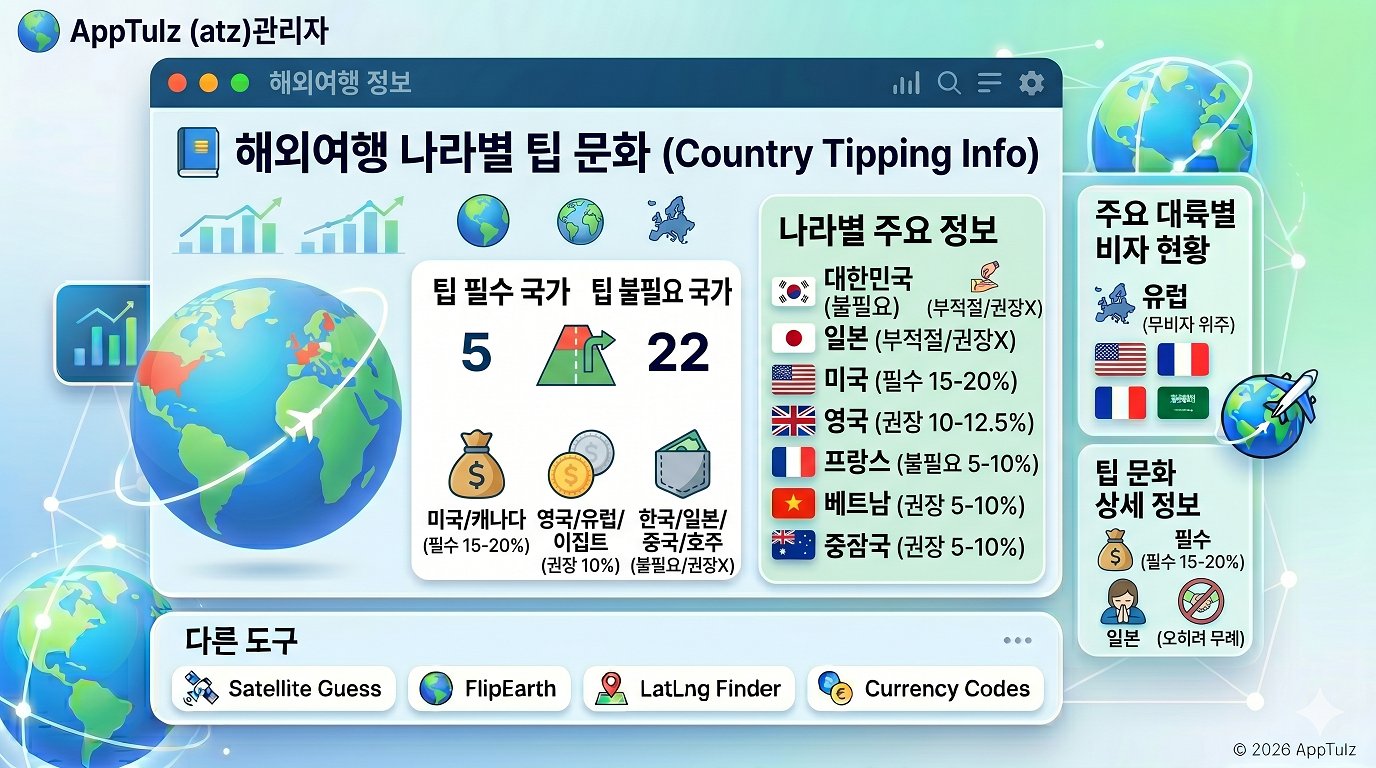 나라별 팁 문화