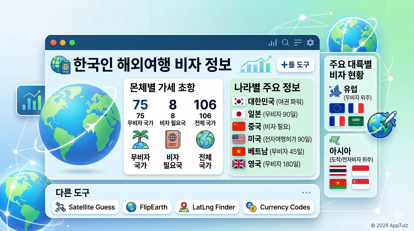 한국인 비자 정보