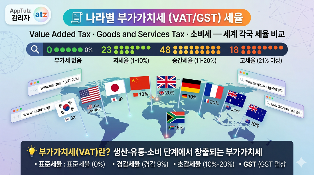 나라별 부가가치세 (VAT/GST)